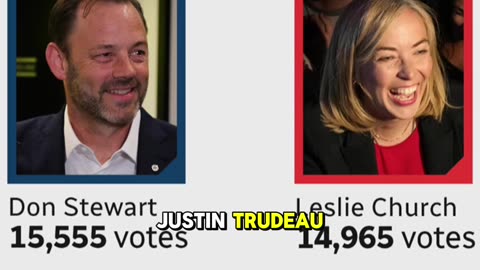 Liberals Lose Toronto By-Election