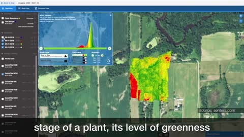 What is the precision agriculture Why it is a likely answer to climate change and food security