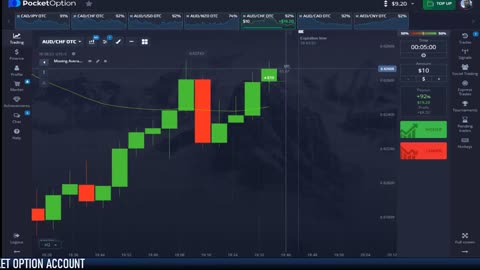 Secret 30 Exponential Moving Average EMA 5 Minute Options Trading Strategy