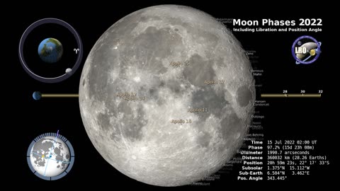 moon phases 2022.nothern hemisphere