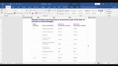 Surprising State Allocations for Subclass 191 and 491 | Part 3