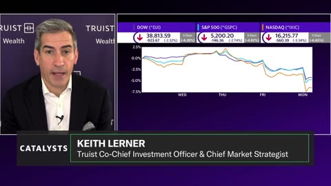 Market sell-off and buying opportunities, strategist discusses
