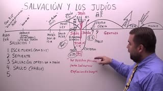 Salvación y los Judíos