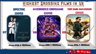 Ranking the Top 50 Highest-Grossing Films in the UK Box Office History!