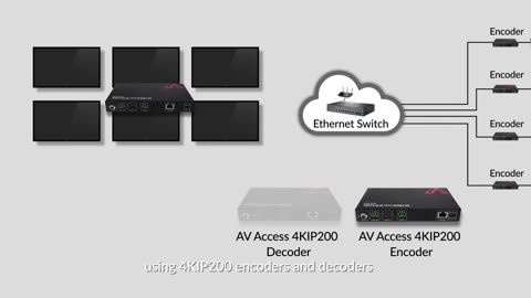 AV Access: How to build a video system in your restaurant?