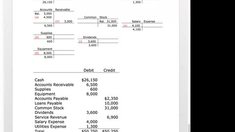 Bus 20N Lecture 4 - T-Accounts Spring 2022