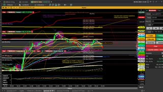 DAYTRADE - Mini Índice - Aula Bônus 1 - Trader Holístico