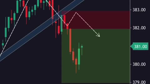 100$ profit from this candlestick pattern