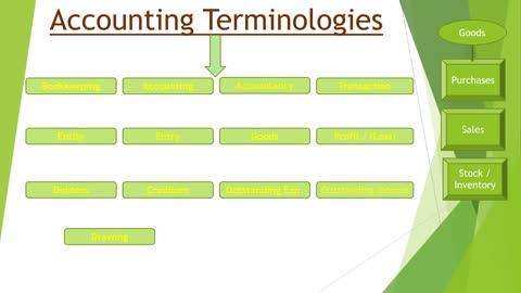 Accounting Terminologies