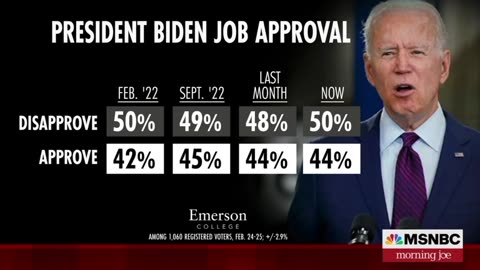 MSNBC's Morning Joe Laughs at Biden Dismal Approval Rating