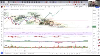 Consolidation at $25k is Short Term Bullish!!!