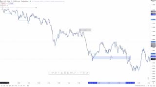 CHOCH STRATEGY- VALID SUPPLY AND DEMAND POI EXPLAINED | SMC BEGINNER’S GUIDE