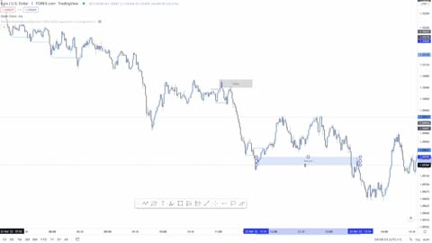 CHOCH STRATEGY- VALID SUPPLY AND DEMAND POI EXPLAINED | SMC BEGINNER’S GUIDE