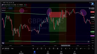 Analyzing a GBP/USD Trade: Stop Loss Hit