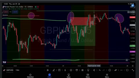 Analyzing a GBP/USD Trade: Stop Loss Hit