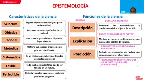 INTENSIVO VALLEJO 2023 | Semana 13 | Geometría | Filosofía | Economía