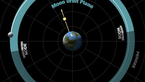 The Moon's Orbit: North Pole