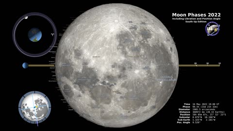 Moon Phases 2022 _ Southern Hemisphere _ 4K-(1080p)