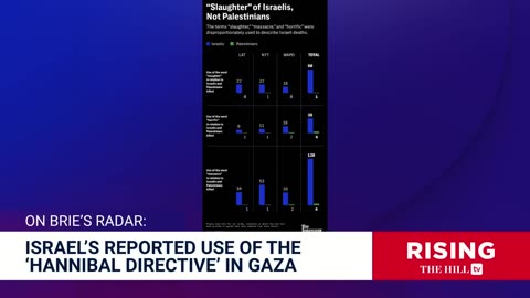 Briahna Joy Grey: Is Israel Using the Hannibal Directive?