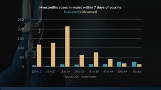 [CLIP] Who Is At Risk?, "Safe & Effective: A Second Opinion" Documentary