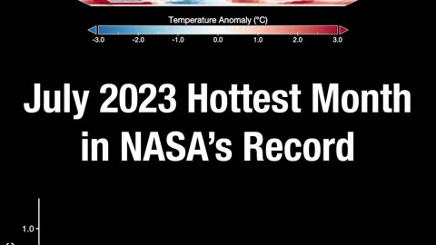 NASA data confirms: July 2023 was the hottest month on record. 🌡️⁣