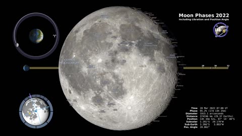 Monn phases 2023 Northern _4k