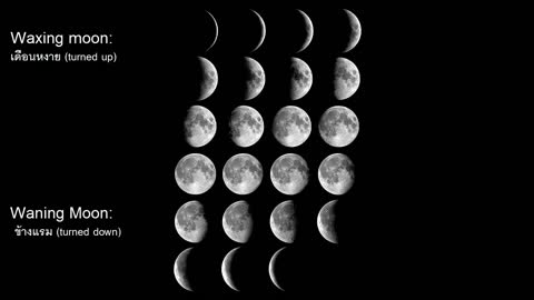 Moon Phases