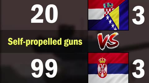 Croatia & Bosnia vs Serbia Land Forces Comparison 2024 | Croatia & Bosnia vs Serbia 2024