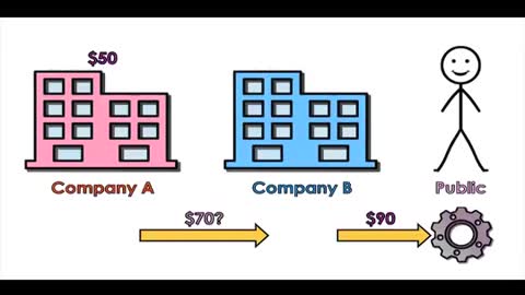 What is Transfer pricing?