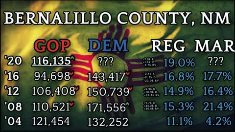 Episode 103 - Bernalillo County, NM