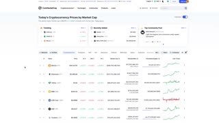 Cryptocurrency Trading Bitcoin and Alton Market Research Overview April 2023