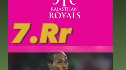 IPL2024:All Team 1-1 Target Players #shorts #ytshorts #cricket