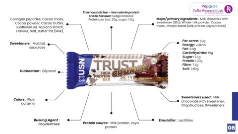 Trust Protein Bars - UK Market Retail Store Visit - Pepgra's Food Research Lab
