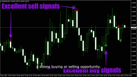 Free RSI Momentum Arrows Indicator - Arrow Signals Indicator For MT4