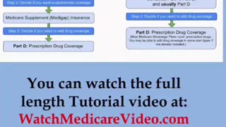 Part 14 - Medicare Tutorial - A Medicare supplement plan may be a better option