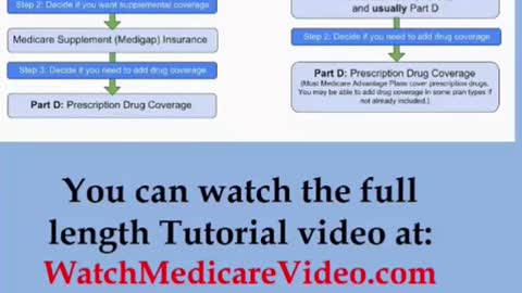 Part 14 - Medicare Tutorial - A Medicare supplement plan may be a better option
