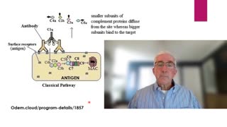 Herhaalde mRNA-injecties kunnen de complementcascade activeren, wat resulteert in myocarditis