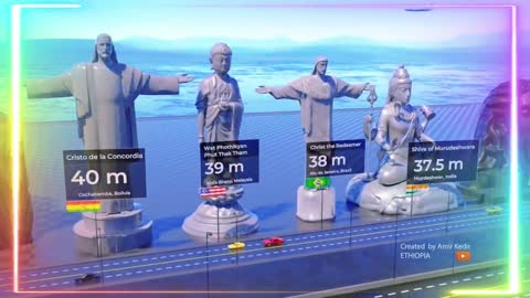 Comparison of the sizes of the tallest statues