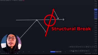 Break And Retest Strategy