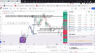 Watch me get better at forex!