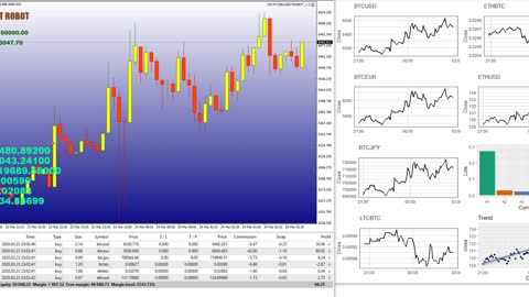 Cryptocurrency Basket Trading Robot - How to Trade Cryptos Portfolio