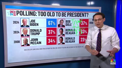 Kornacki_ New poll shows Biden’s debate performance reinforced concerns about his age (1)