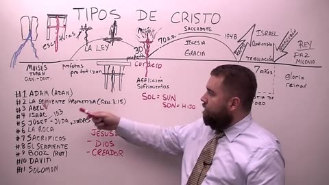 Tipos de Cristo en la Biblia