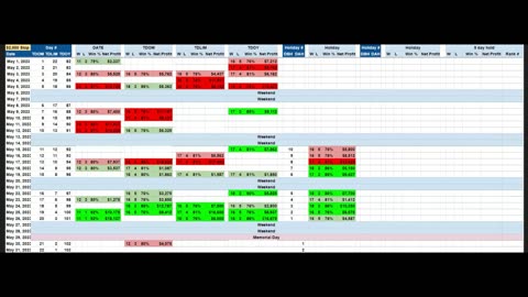 May 2023 Trading Heat Map