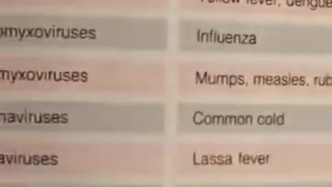 Corona Viruses = common colds (American Medical Association Encyclopedia Medicine)