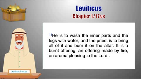Leviticus Chapter 1