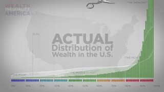 The Wealth Inequality in America