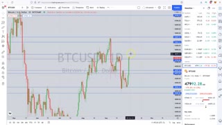 Bitcoin BTC Crypto Technical Analysis CHINA BAN