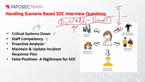 Cracking the Security Operations Center (SOC) Interview | Expert Tips by Bharat
