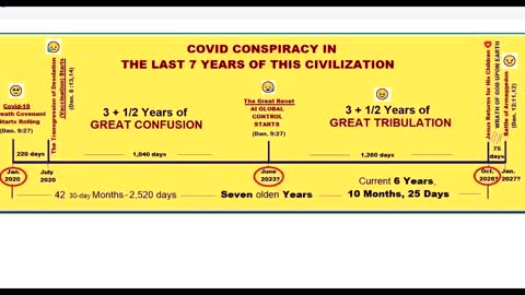 Covid-19 Might Have Started the Last 70th Week of Daniel - Complete Version